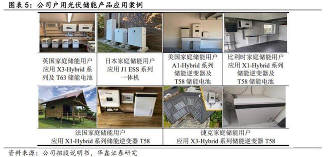 2024第一个百亿级IPO 靠爆款月入1.6亿元，收割欧洲市场的户储龙头上市