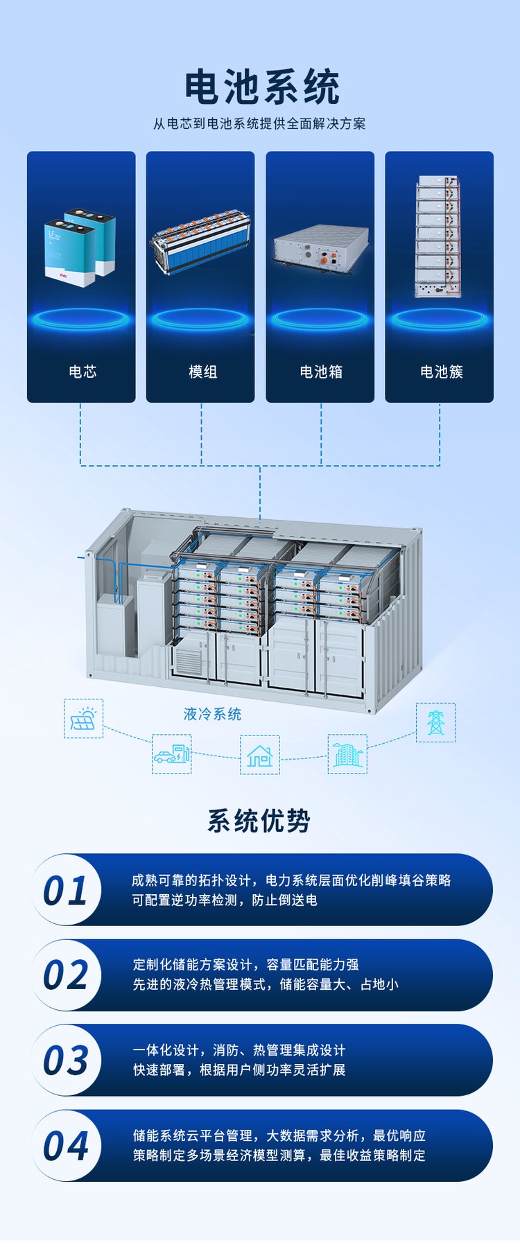 eve亿纬锂能磷酸铁锂电池3.2v105ah基站家庭储能电池工程机械