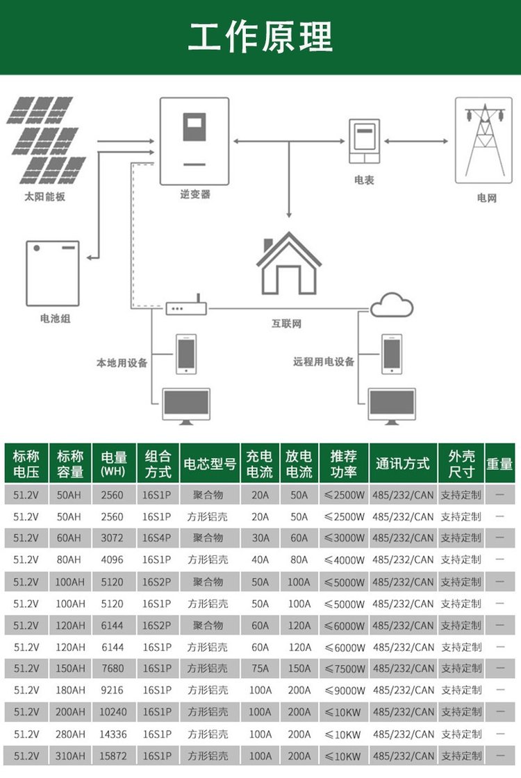 10度电储能锂电池 磷酸铁锂电芯 光伏离网发电储能系统厂家